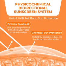 ✨ ECELET Derma  Rice Sunscreen SPF 60+ — Protection Meets Skincare ✨